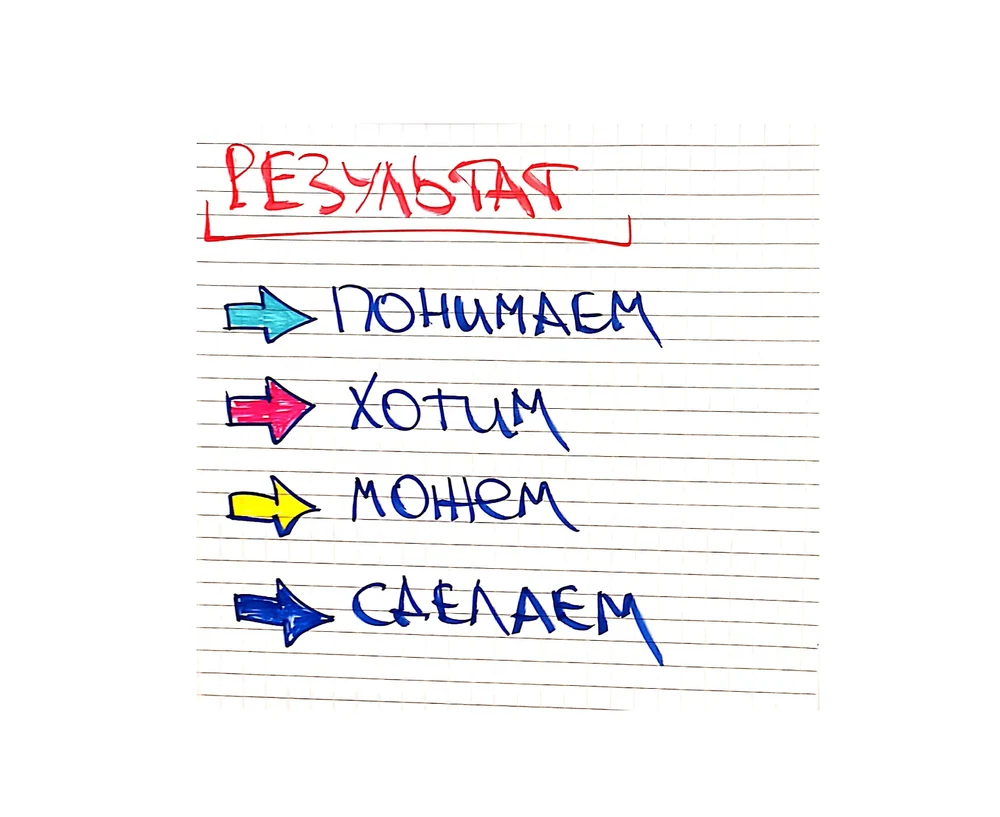Четыре точки опоры для готовности команды